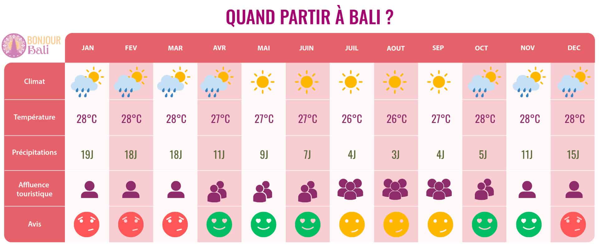 quand partir a bali tableau desktop